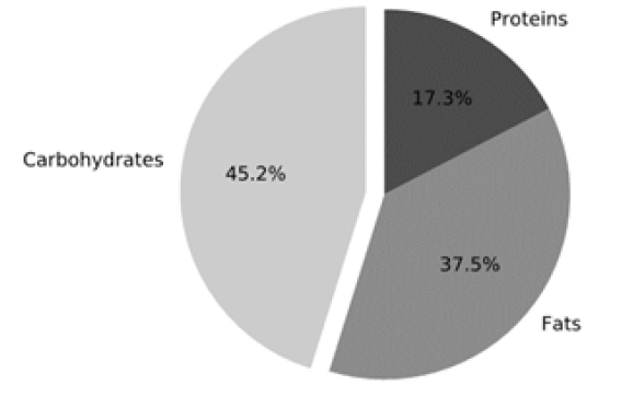 Biomedical Science &, Research Biomedical Science &, Research
