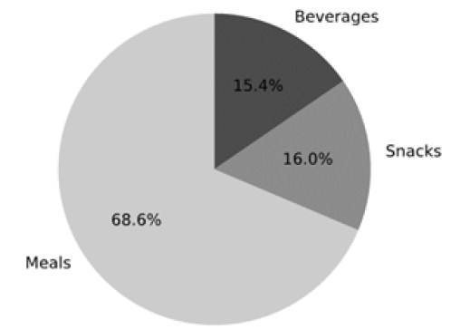 Biomedical Science &, Research Biomedical Science &, Research