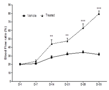 Biomedical Science &, Research Biomedical Science &, Research