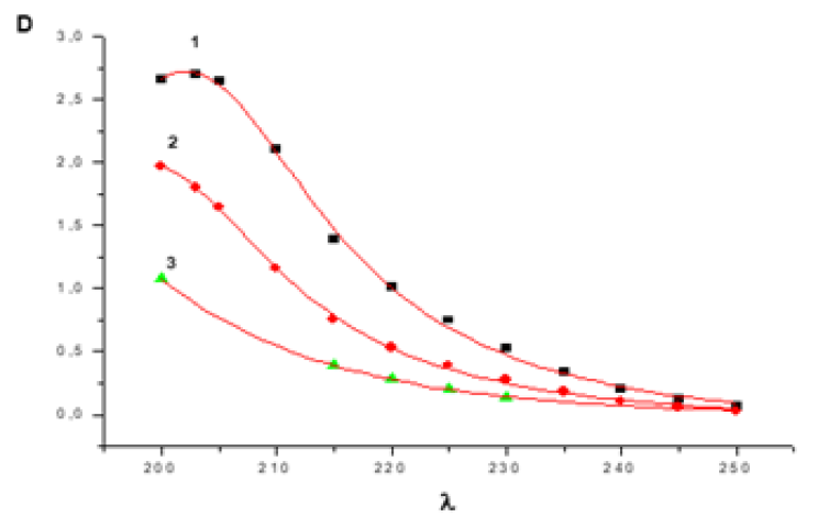 Biomedical Science &, Research Biomedical Science &, Research