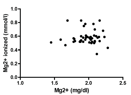 Biomedical Science &, Research Biomedical Science &, Research