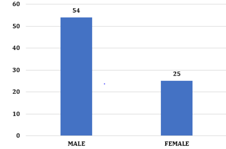Biomedical Science &, Research Biomedical Science &, Research