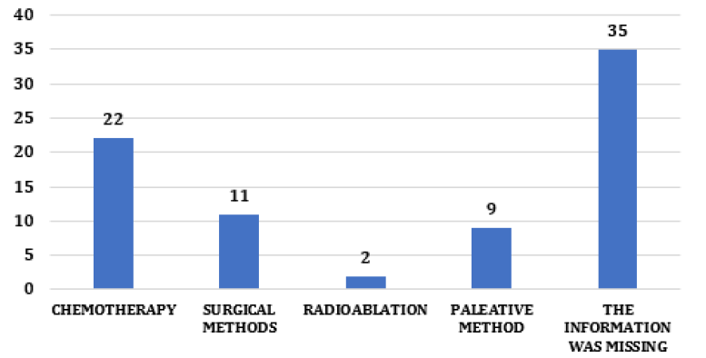 Biomedical Science &, Research Biomedical Science &, Research