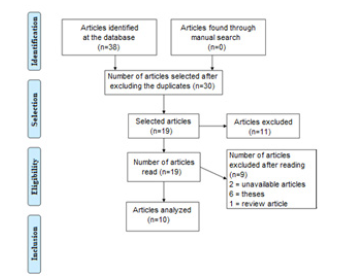 Biomedical Science &, Research Biomedical Science &, Research