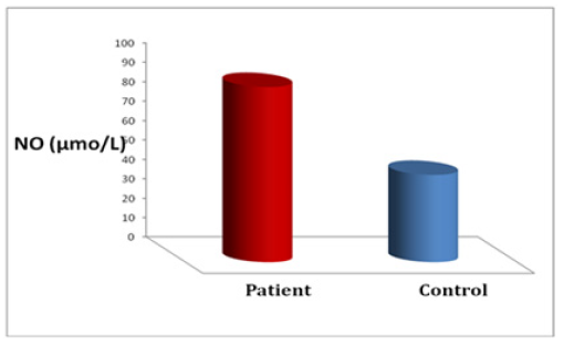 Biomedical Science &, Research Biomedical Science &, Research