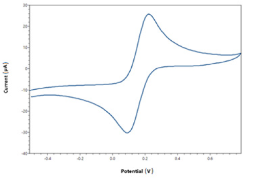 Biomedical Science &, Research Biomedical Science &, Research