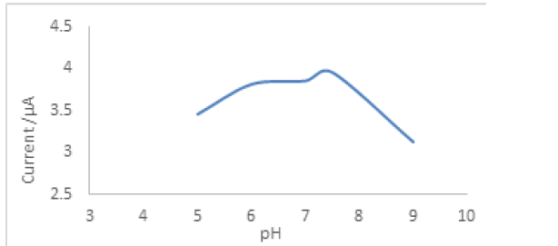 Biomedical Science &, Research Biomedical Science &, Research