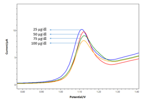Biomedical Science &, Research Biomedical Science &, Research