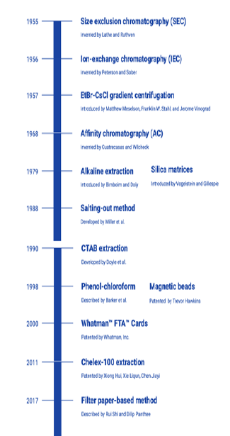 Biomedical Science &, Research Biomedical Science &, Research