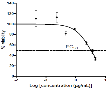 Biomedical Science &, Research Biomedical Science &, Research
