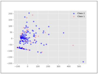 Biomedical Science &, Research Biomedical Science &, Research