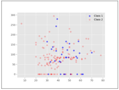 Biomedical Science &, Research Biomedical Science &, Research