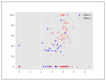 Biomedical Science &, Research Biomedical Science &, Research