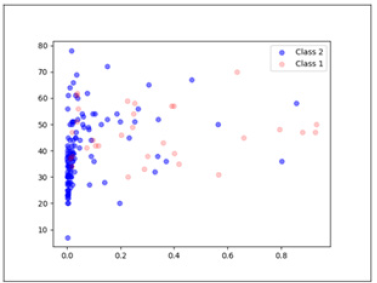 Biomedical Science &, Research Biomedical Science &, Research