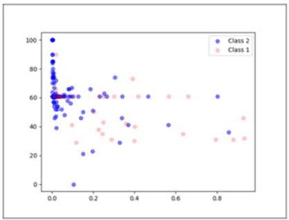 Biomedical Science &, Research Biomedical Science &, Research