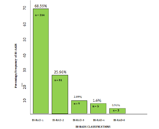 Biomedical Science &, Research Biomedical Science &, Research