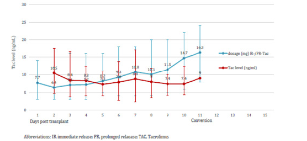 Biomedical Science &, Research Biomedical Science &, Research