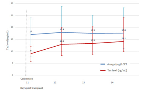 Biomedical Science &, Research Biomedical Science &, Research