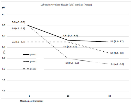 Biomedical Science &, Research Biomedical Science &, Research
