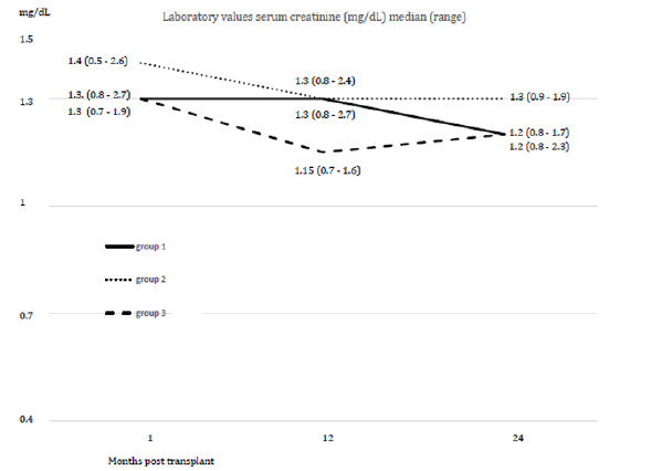 Biomedical Science &, Research Biomedical Science &, Research