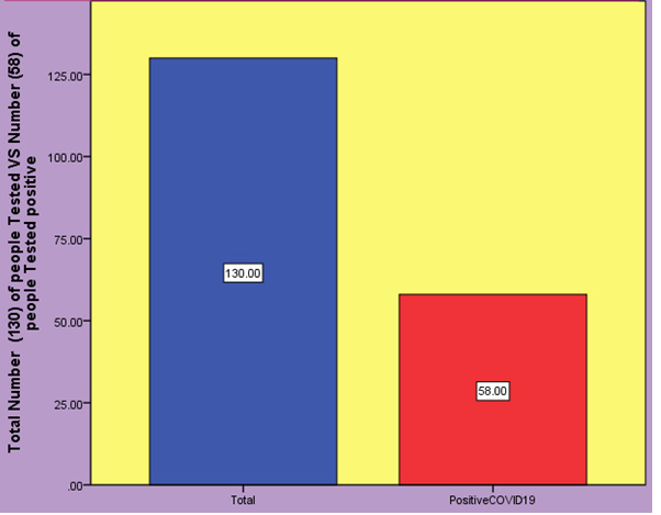 Biomedical Science &, Research Biomedical Science &, Research