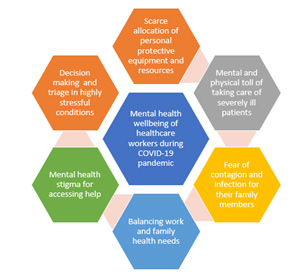 Biomedical Science &, Research Biomedical Science &, Research