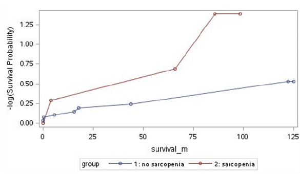 Biomedical Science &, Research Biomedical Science &, Research