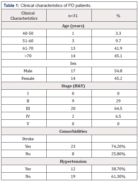 Biomedical Science & Research Biomedical Science & Research