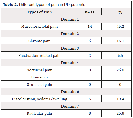 Biomedical Science & Research Biomedical Science & Research