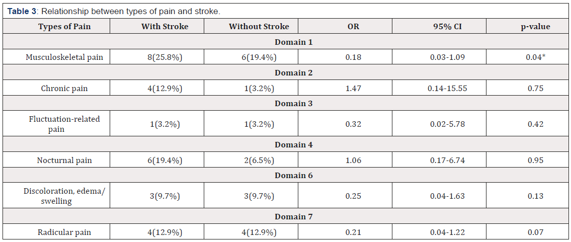 Biomedical Science & Research Biomedical Science & Research