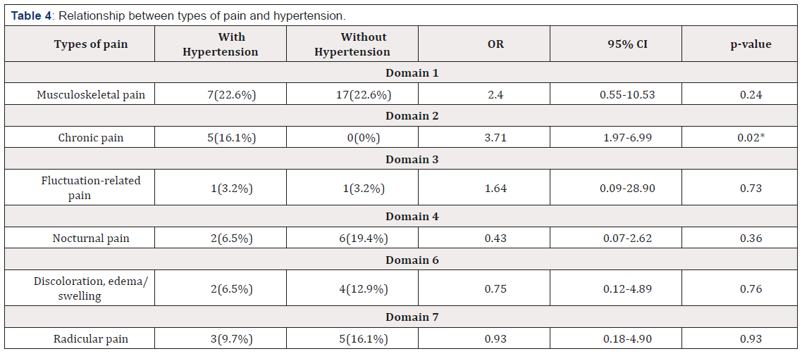 Biomedical Science & Research Biomedical Science & Research