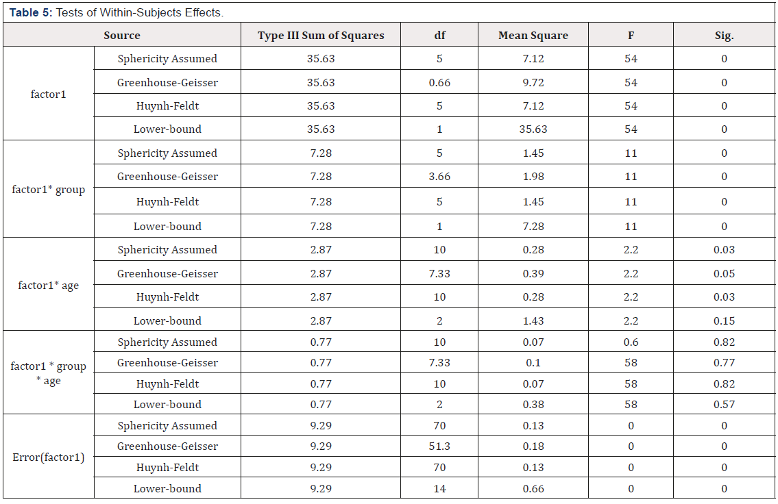 Biomedical Science & Research Biomedical Science & Research