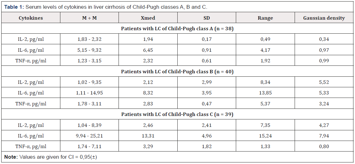 Biomedical Science & Research Biomedical Science & Research