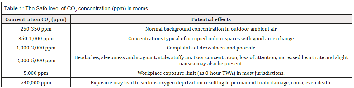 Biomedical Science & Research Biomedical Science & Research