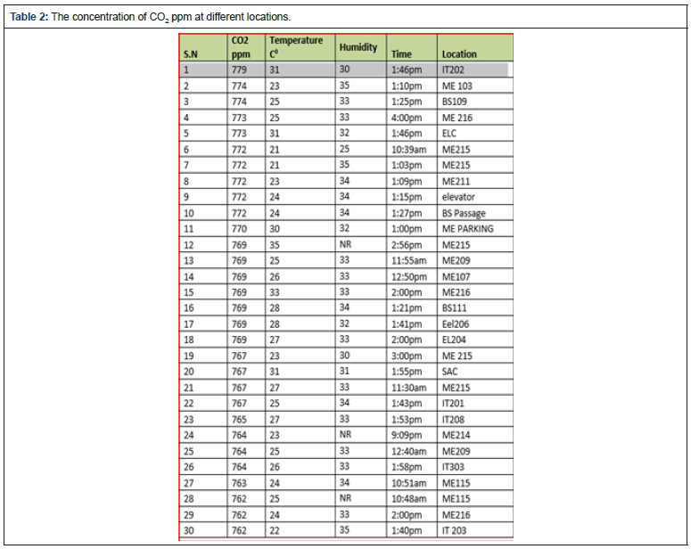 Biomedical Science & Research Biomedical Science & Research