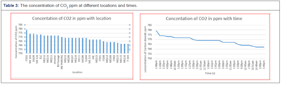 Biomedical Science & Research Biomedical Science & Research