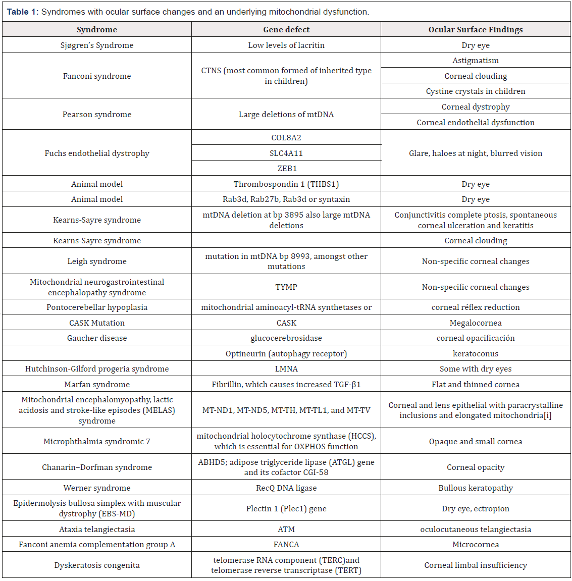 Biomedical Science & Research Biomedical Science & Research