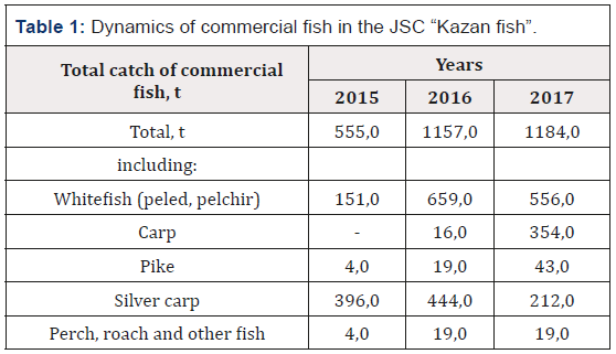 Biomedical Science & Research Biomedical Science & Research