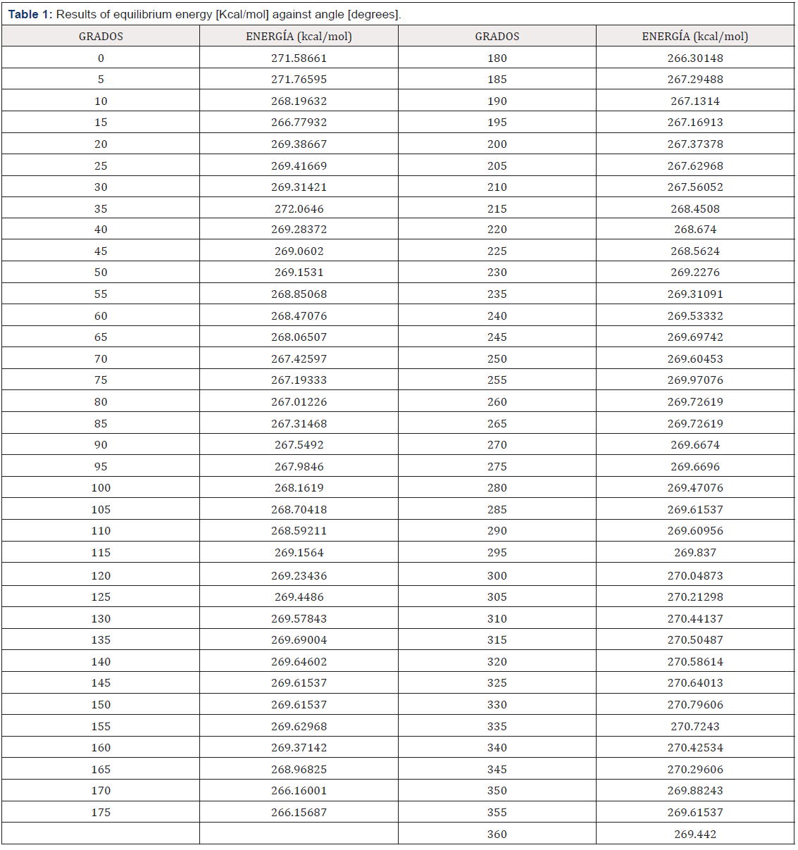 Biomedical Science & Research Biomedical Science & Research