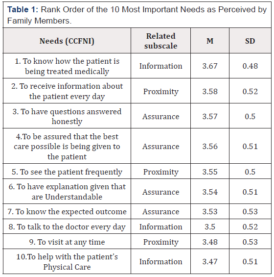 Biomedical Science & Research Biomedical Science & Research