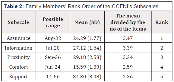 Biomedical Science & Research Biomedical Science & Research