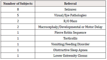 Biomedical Science &, Research Biomedical Science &, Research