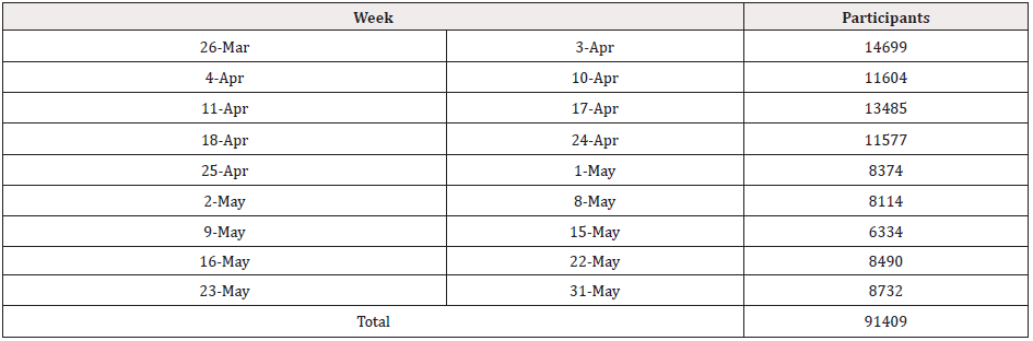 Biomedical Science &, Research Biomedical Science &, Research