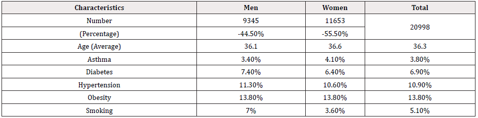 Biomedical Science &, Research Biomedical Science &, Research
