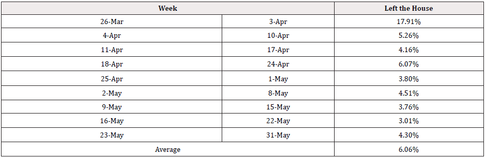 Biomedical Science &, Research Biomedical Science &, Research
