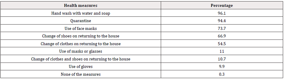 Biomedical Science &, Research Biomedical Science &, Research