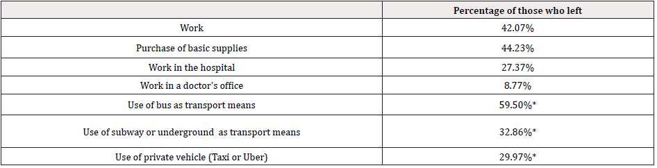 Biomedical Science &, Research Biomedical Science &, Research