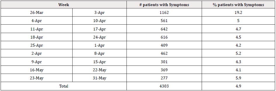 Biomedical Science &, Research Biomedical Science &, Research