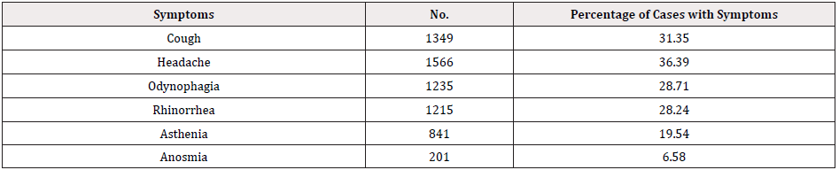 Biomedical Science &, Research Biomedical Science &, Research