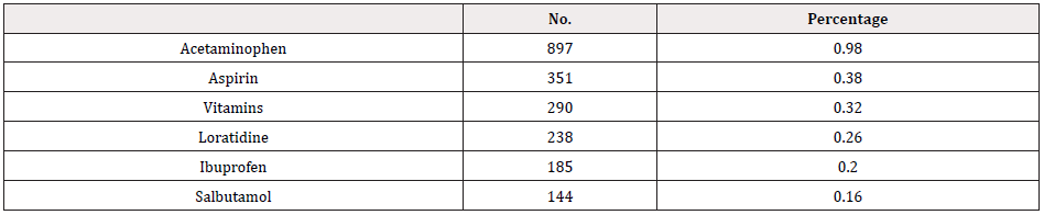 Biomedical Science &, Research Biomedical Science &, Research